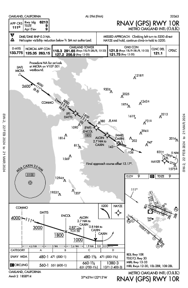 Int'l di Oakland Oakland, CA (KOAK): RNAV (GPS) RWY 10R (IAP)