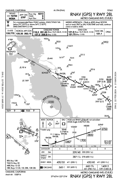 Int'l di Oakland Oakland, CA (KOAK): RNAV (GPS) Y RWY 28L (IAP)