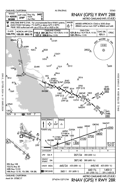 Int'l di Oakland Oakland, CA (KOAK): RNAV (GPS) Y RWY 28R (IAP)