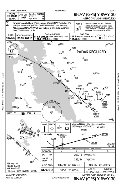 Int'l di Oakland Oakland, CA (KOAK): RNAV (GPS) Y RWY 30 (IAP)