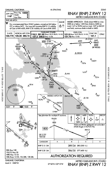 Int'l di Oakland Oakland, CA (KOAK): RNAV (RNP) Z RWY 12 (IAP)