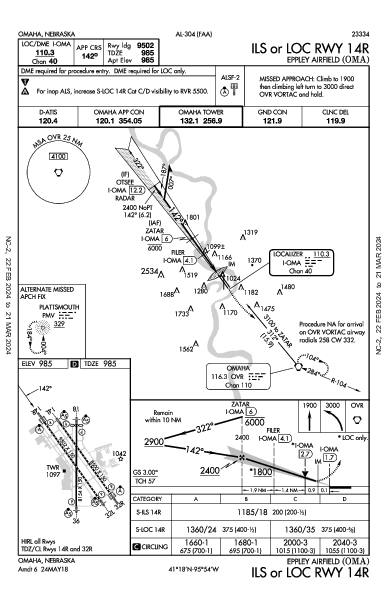 Eppley Airfield Omaha, NE (KOMA): ILS OR LOC RWY 14R (IAP)