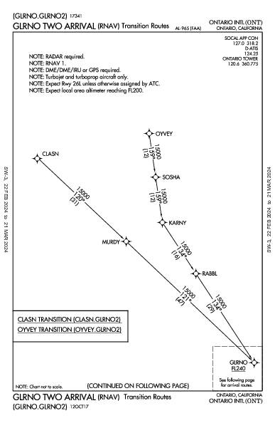 Int'l di Ontario Ontario, CA (KONT): GLRNO TWO (RNAV) (STAR)