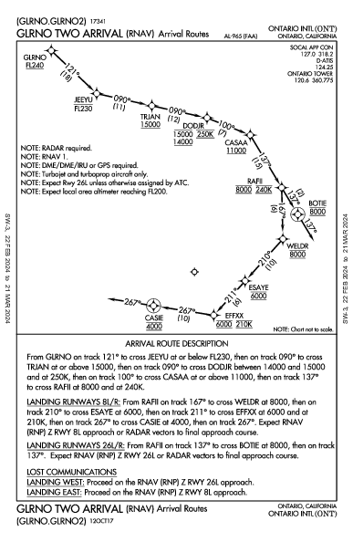 Int'l di Ontario Ontario, CA (KONT): GLRNO TWO (RNAV) (STAR)