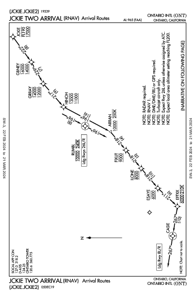 Int'l di Ontario Ontario, CA (KONT): JCKIE TWO (RNAV) (STAR)