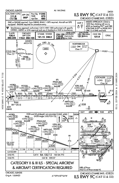 Int'l di Chicago O'Hare Chicago, IL (KORD): ILS RWY 09C (CAT II - III) (IAP)