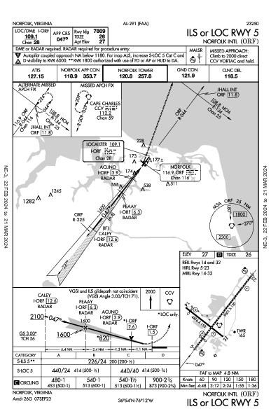 Int'l di Norfolk Norfolk, VA (KORF): ILS OR LOC RWY 05 (IAP)