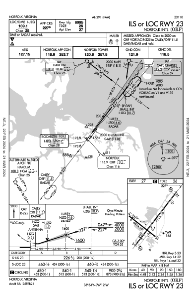 Int'l di Norfolk Norfolk, VA (KORF): ILS OR LOC RWY 23 (IAP)
