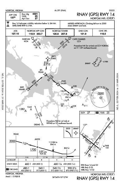 Int'l di Norfolk Norfolk, VA (KORF): RNAV (GPS) RWY 14 (IAP)