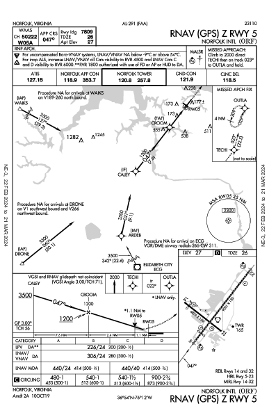 Int'l di Norfolk Norfolk, VA (KORF): RNAV (GPS) Z RWY 05 (IAP)