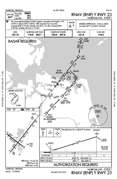 Int'l di Norfolk Norfolk, VA (KORF): RNAV (RNP) Y RWY 23 (IAP)