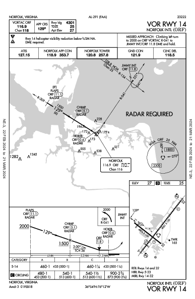 Int'l di Norfolk Norfolk, VA (KORF): VOR RWY 14 (IAP)