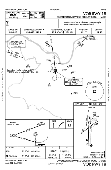 Owensboro/Daviess County Rgnl Owensboro, KY (KOWB): VOR RWY 18 (IAP)