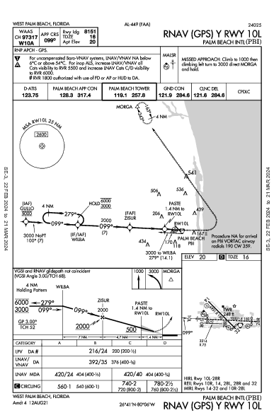 Int'l di Palm Beach West Palm Beach, FL (KPBI): RNAV (GPS) Y RWY 10L (IAP)