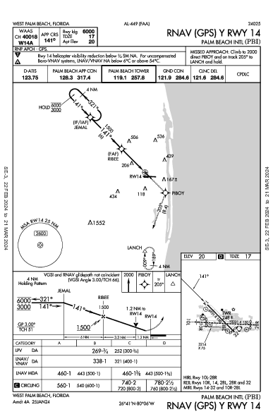 Int'l di Palm Beach West Palm Beach, FL (KPBI): RNAV (GPS) Y RWY 14 (IAP)