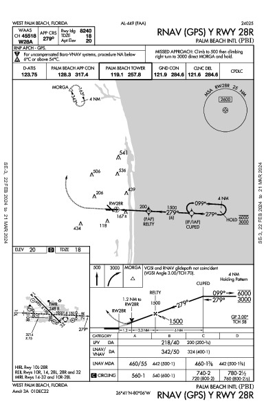 Int'l di Palm Beach West Palm Beach, FL (KPBI): RNAV (GPS) Y RWY 28R (IAP)