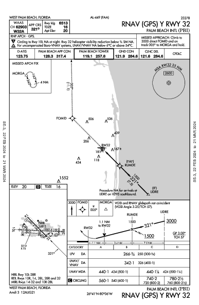 Int'l di Palm Beach West Palm Beach, FL (KPBI): RNAV (GPS) Y RWY 32 (IAP)
