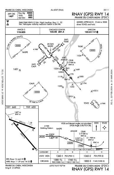 Prairie Du Chien Muni Prairie Du Chien, WI (KPDC): RNAV (GPS) RWY 14 (IAP)