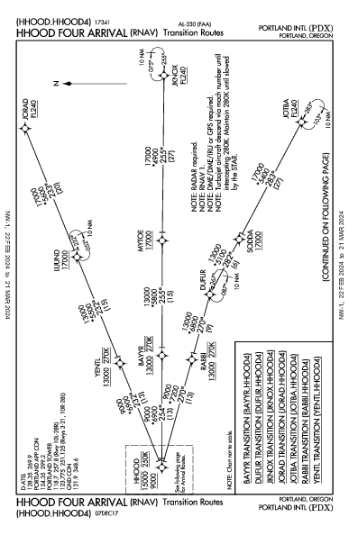 Int'l di Portland Portland, OR (KPDX): HHOOD FOUR (RNAV) (STAR)