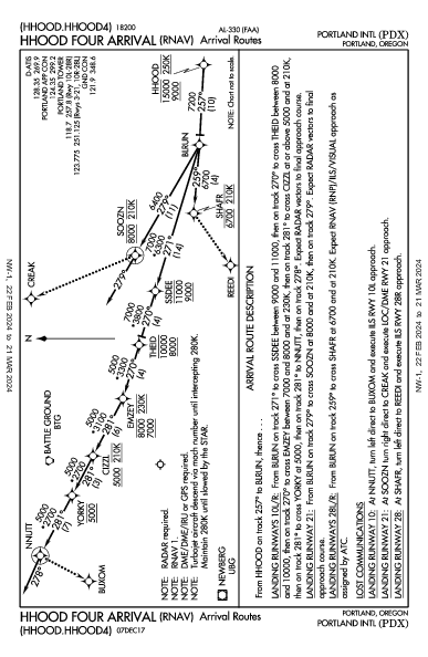 Int'l di Portland Portland, OR (KPDX): HHOOD FOUR (RNAV) (STAR)