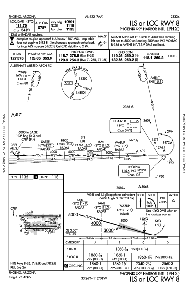 Int'l di Phoenix Phoenix, AZ (KPHX): ILS OR LOC RWY 08 (IAP)