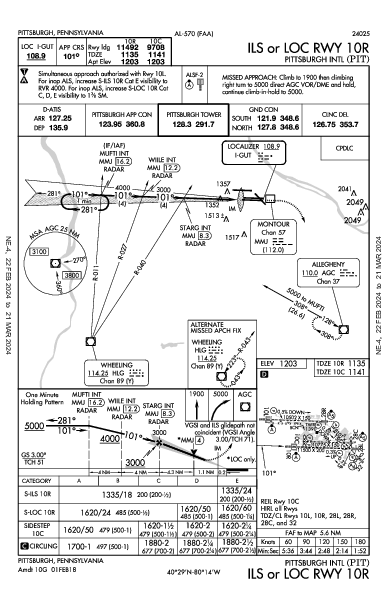 Int'l di Pittsburgh Pittsburgh, PA (KPIT): ILS OR LOC RWY 10R (IAP)