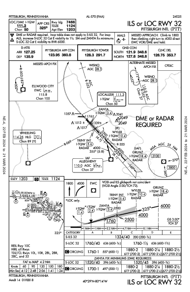 Int'l di Pittsburgh Pittsburgh, PA (KPIT): ILS OR LOC RWY 32 (IAP)