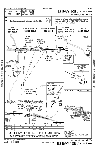 Int'l di Pittsburgh Pittsburgh, PA (KPIT): ILS RWY 10R (CAT II - III) (IAP)