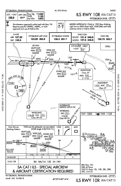 Int'l di Pittsburgh Pittsburgh, PA (KPIT): ILS RWY 10R (SA CAT I) (IAP)