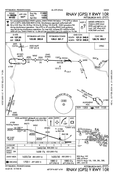Int'l di Pittsburgh Pittsburgh, PA (KPIT): RNAV (GPS) Y RWY 10R (IAP)