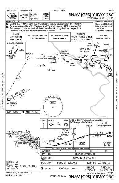Int'l di Pittsburgh Pittsburgh, PA (KPIT): RNAV (GPS) Y RWY 28C (IAP)