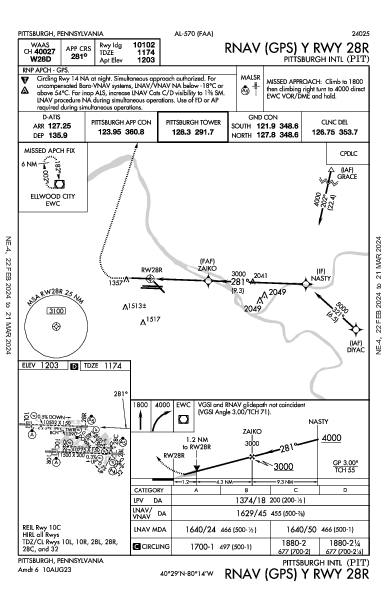 Int'l di Pittsburgh Pittsburgh, PA (KPIT): RNAV (GPS) Y RWY 28R (IAP)