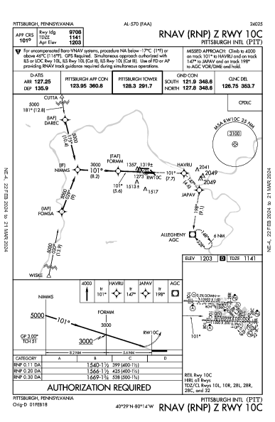 Int'l di Pittsburgh Pittsburgh, PA (KPIT): RNAV (RNP) Z RWY 10C (IAP)
