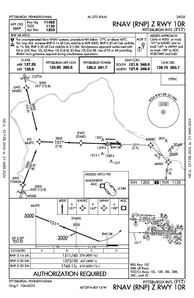 Int'l di Pittsburgh Pittsburgh, PA (KPIT): RNAV (RNP) Z RWY 10R (IAP)