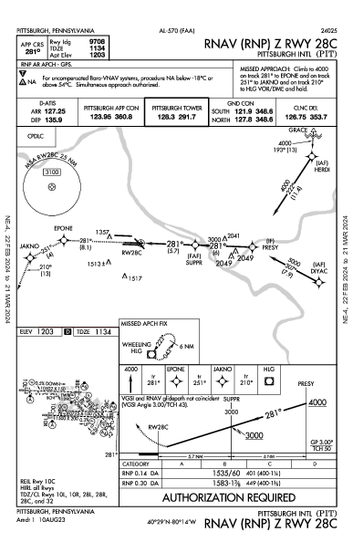 Int'l di Pittsburgh Pittsburgh, PA (KPIT): RNAV (RNP) Z RWY 28C (IAP)