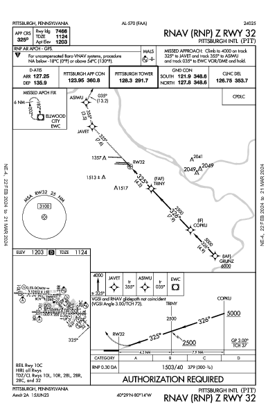 Int'l di Pittsburgh Pittsburgh, PA (KPIT): RNAV (RNP) Z RWY 32 (IAP)