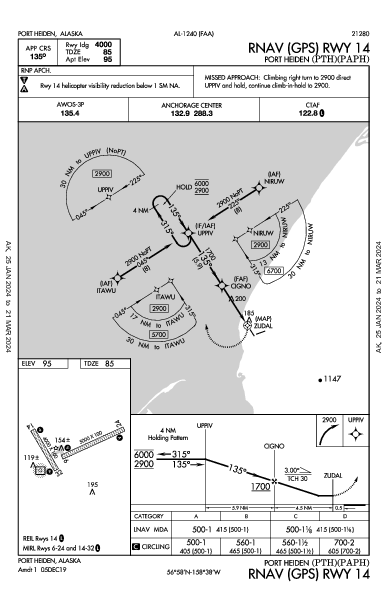 Port Heiden Port Heiden, AK (PAPH): RNAV (GPS) RWY 14 (IAP)
