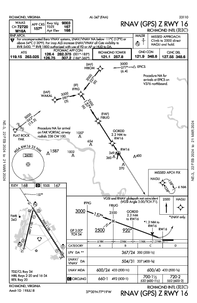 Int'l di Richmond Richmond, VA (KRIC): RNAV (GPS) Z RWY 16 (IAP)