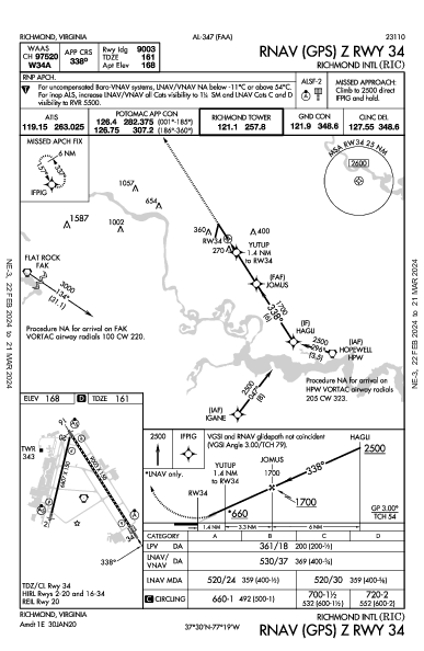 Int'l di Richmond Richmond, VA (KRIC): RNAV (GPS) Z RWY 34 (IAP)