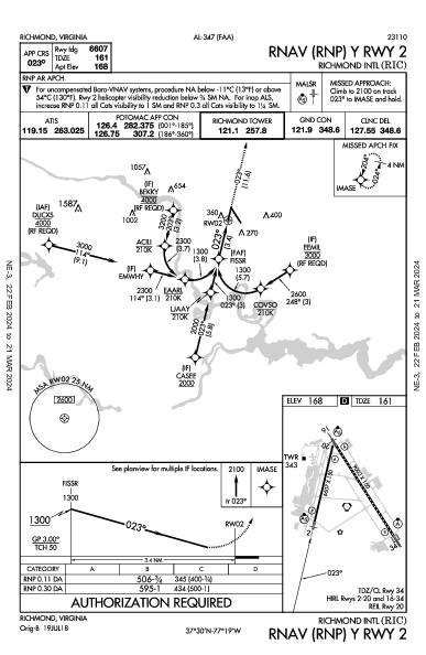 Int'l di Richmond Richmond, VA (KRIC): RNAV (RNP) Y RWY 02 (IAP)