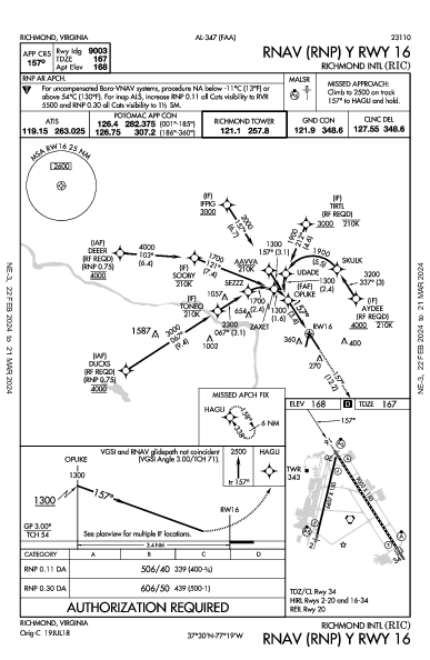 Int'l di Richmond Richmond, VA (KRIC): RNAV (RNP) Y RWY 16 (IAP)