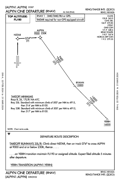 Int'l di Reno-Tahoe Reno, NV (KRNO): ALPYN ONE (RNAV) (DP)
