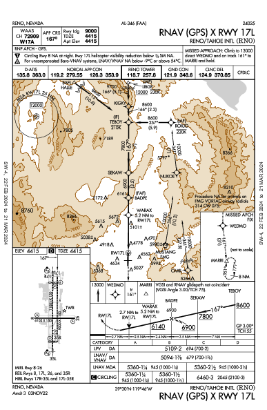 Int'l di Reno-Tahoe Reno, NV (KRNO): RNAV (GPS) X RWY 17L (IAP)