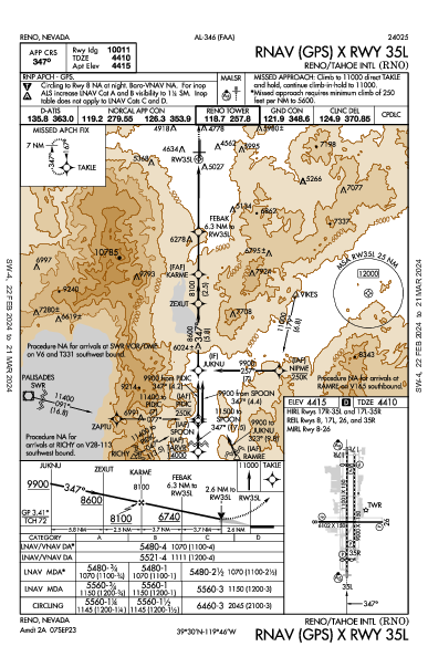 Int'l di Reno-Tahoe Reno, NV (KRNO): RNAV (GPS) X RWY 35L (IAP)