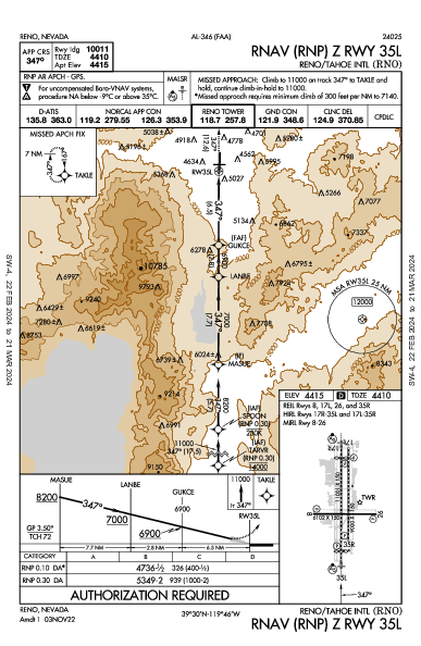 Int'l di Reno-Tahoe Reno, NV (KRNO): RNAV (RNP) Z RWY 35L (IAP)