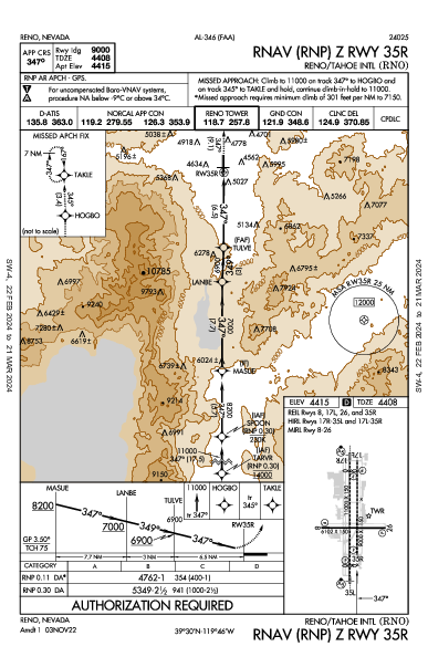 Int'l di Reno-Tahoe Reno, NV (KRNO): RNAV (RNP) Z RWY 35R (IAP)