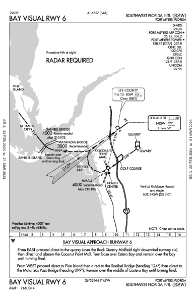 Int'l di Southwest Florida Fort Myers, FL (KRSW): BAY VISUAL RWY 06 (IAP)