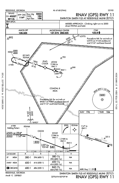 Reidsville Municipal Reidsville, GA (KRVJ): RNAV (GPS) RWY 11 (IAP)