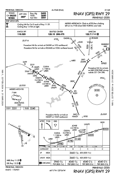 Prineville Prineville, OR (S39): RNAV (GPS) RWY 29 (IAP)