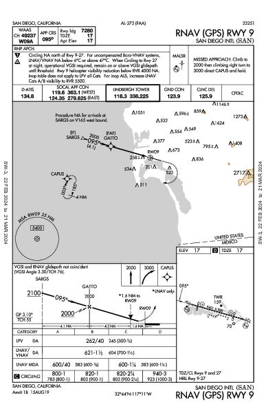 Int'l di San Diego San Diego, CA (KSAN): RNAV (GPS) RWY 09 (IAP)